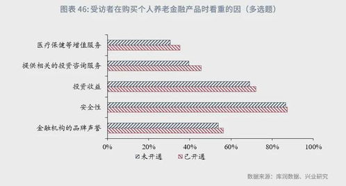 鲁政委 从《养老金融客群洞察报告》发现投资咨询服务新机遇