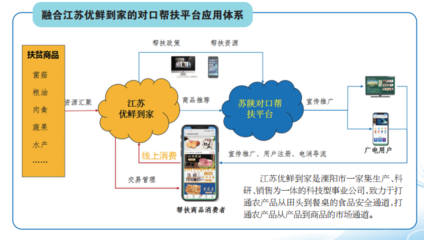 溧阳、汉阴、白河三地扶贫产品线上专区上线，互联网赋能商品销售新路径