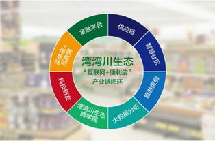 新零售风起 湾湾川生态互联网便利店为何备受追捧