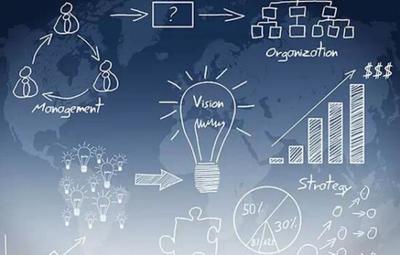 互联网商品销售中的新型营销手段